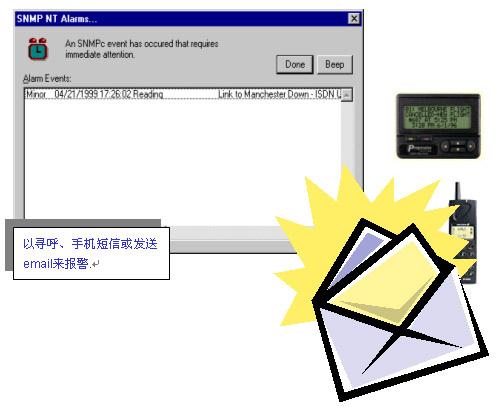 SNMP通用网管,MIB信息浏览器,SNMP通用网管下载,SNMP