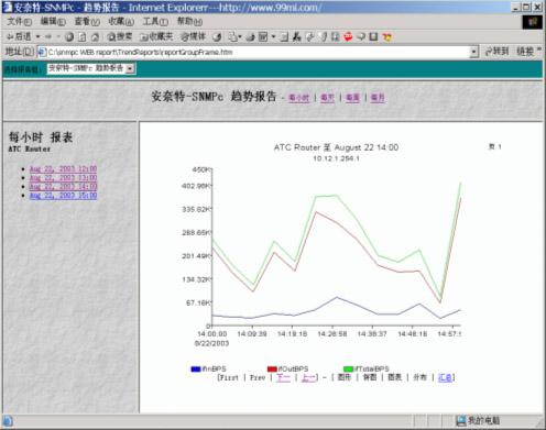 SNMP通用网管,MIB信息浏览器,SNMP通用网管下载,SNMP