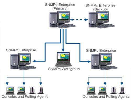 SNMP通用网管,MIB信息浏览器,SNMP通用网管下载,SNMP