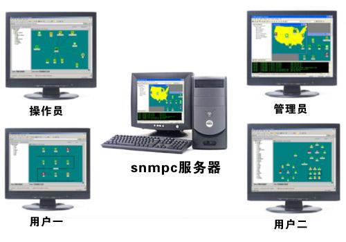 SNMP通用网管,MIB信息浏览器,SNMP通用网管下载,SNMP